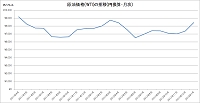 20130215原油価格.jpg